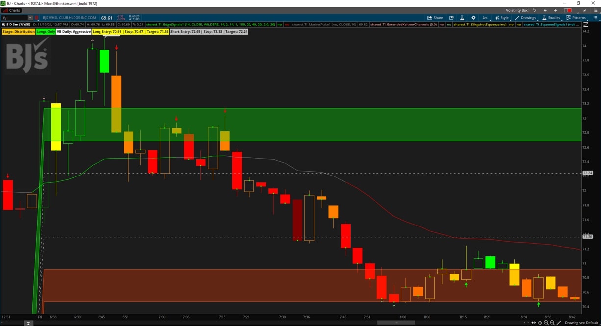 Buy the Dip Indicator for ThinkorSwim - useThinkScript Community