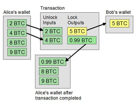 5. Transactions - Mastering Bitcoin [Book]