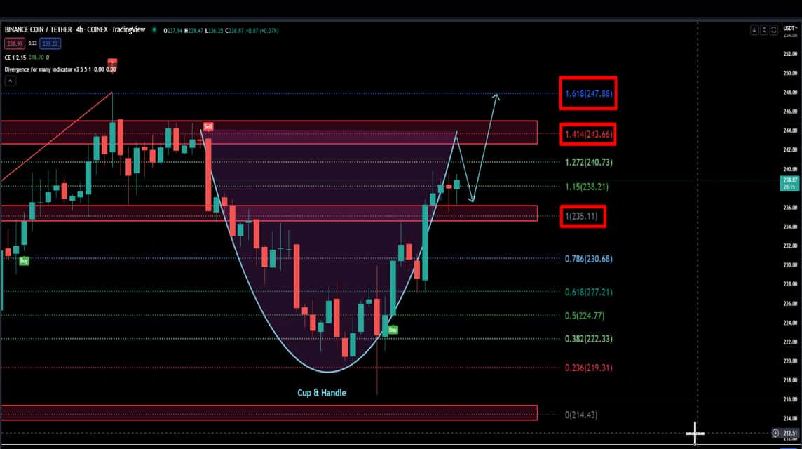 The 8 best indicators for crypto trading in | OKX