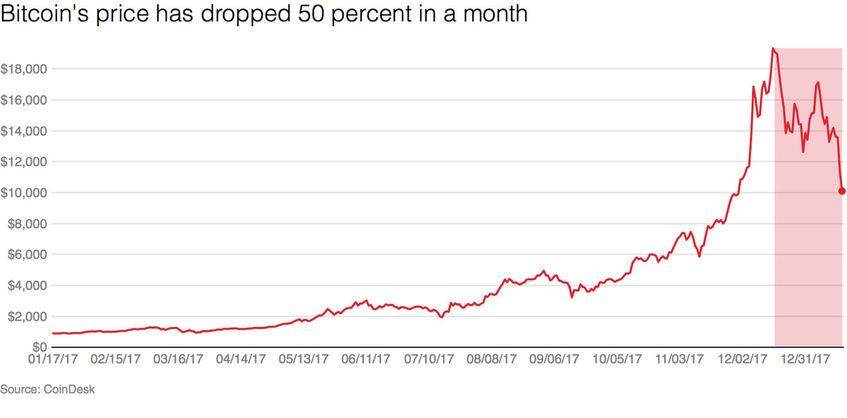 Bitcoin / Tether Price Chart — BTCUSDT — TradingView