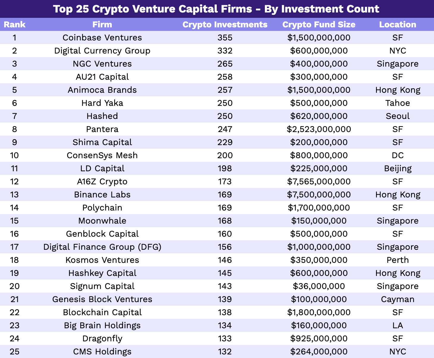 Crypto funds and investors in blockchain projects | family-gadgets.ru