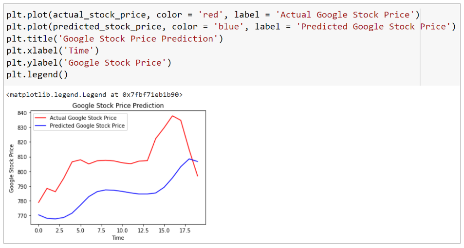 A stock price prediction method based on deep learning technology | Emerald Insight