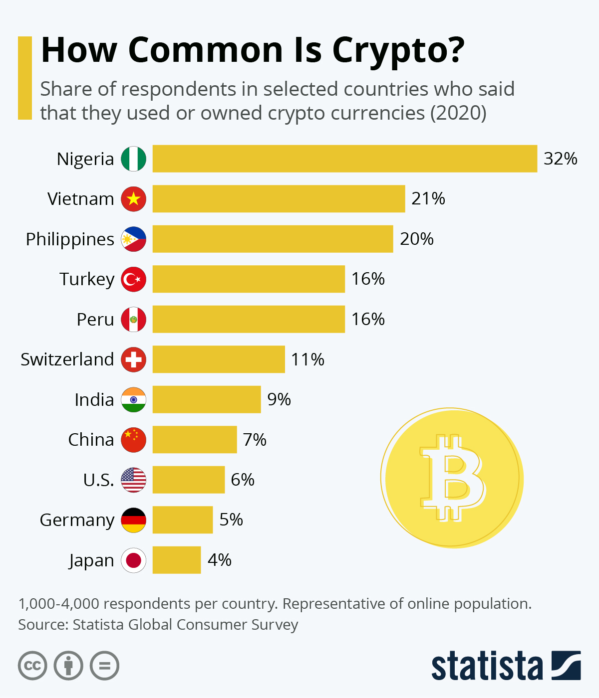 Bitcoin in Nigeria: How to Buy, Sell, Exchange & Spend BTC in Nigeria