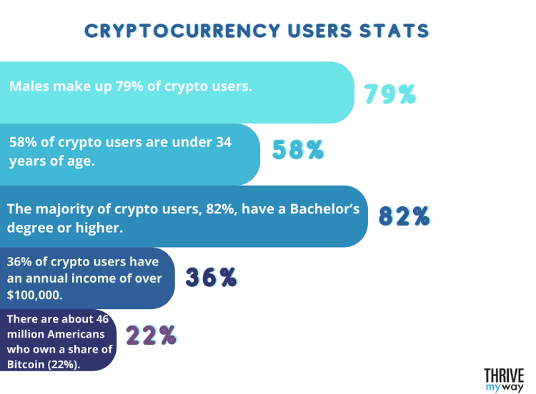 63+ Cryptocurrency Statistics, Facts & Trends ()