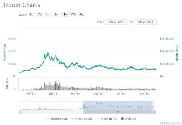 Why Is Bitcoin Volatile?