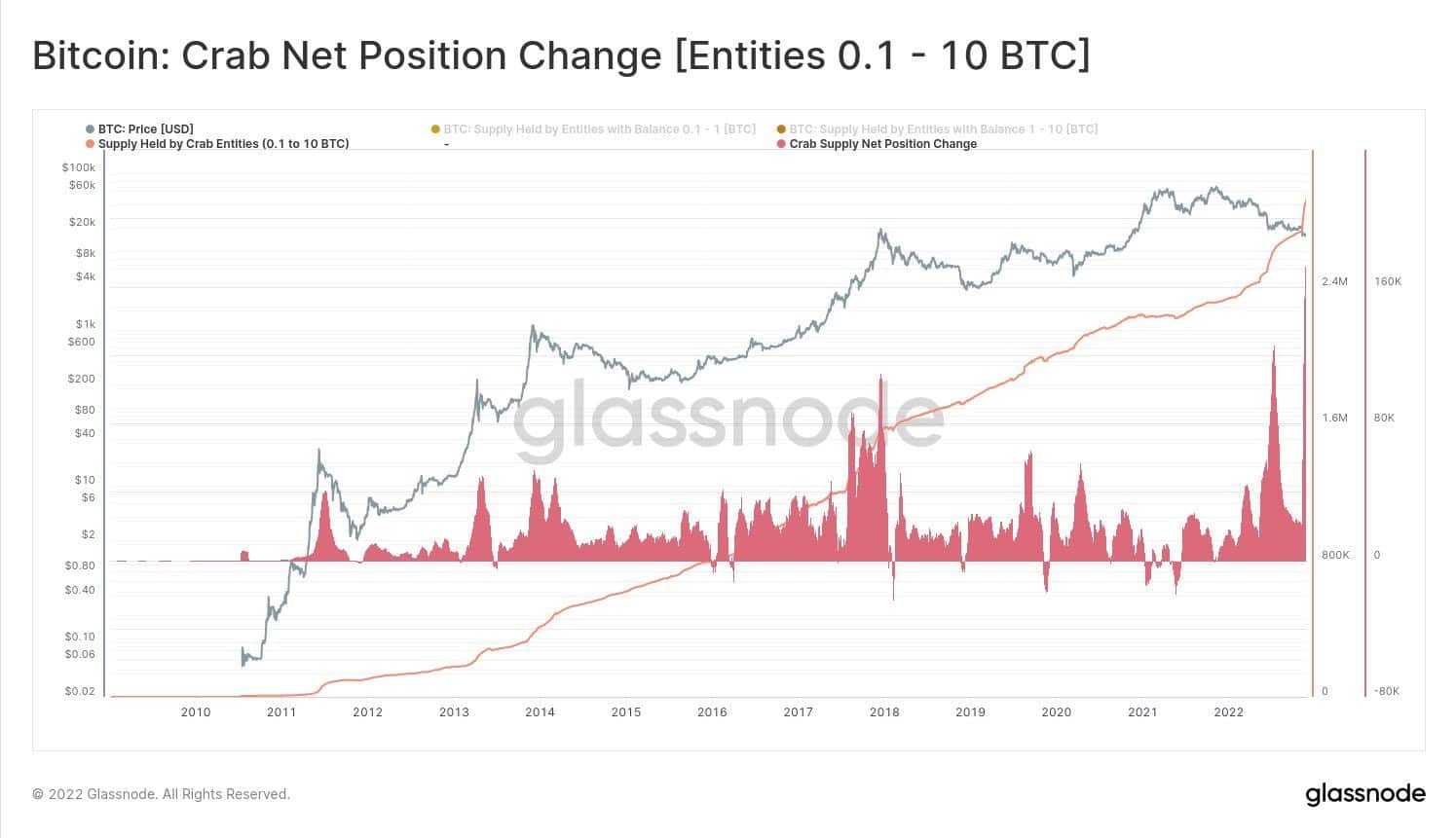 Bitcoins to Swiss Francs. Convert: BTC in CHF [Currency Matrix]