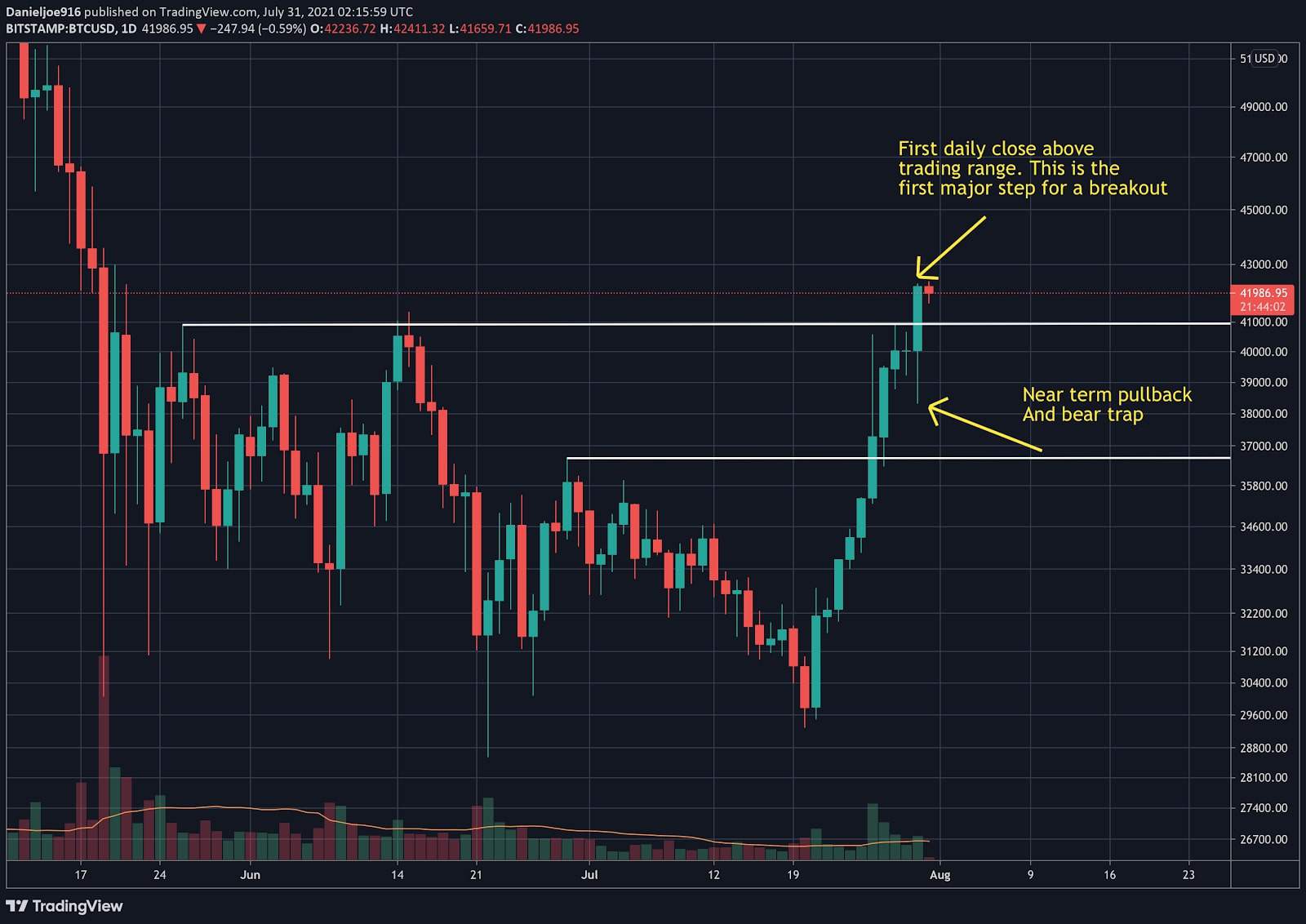 Bitcoin Price | BTC USD | Chart | Bitcoin US-Dollar | Markets Insider