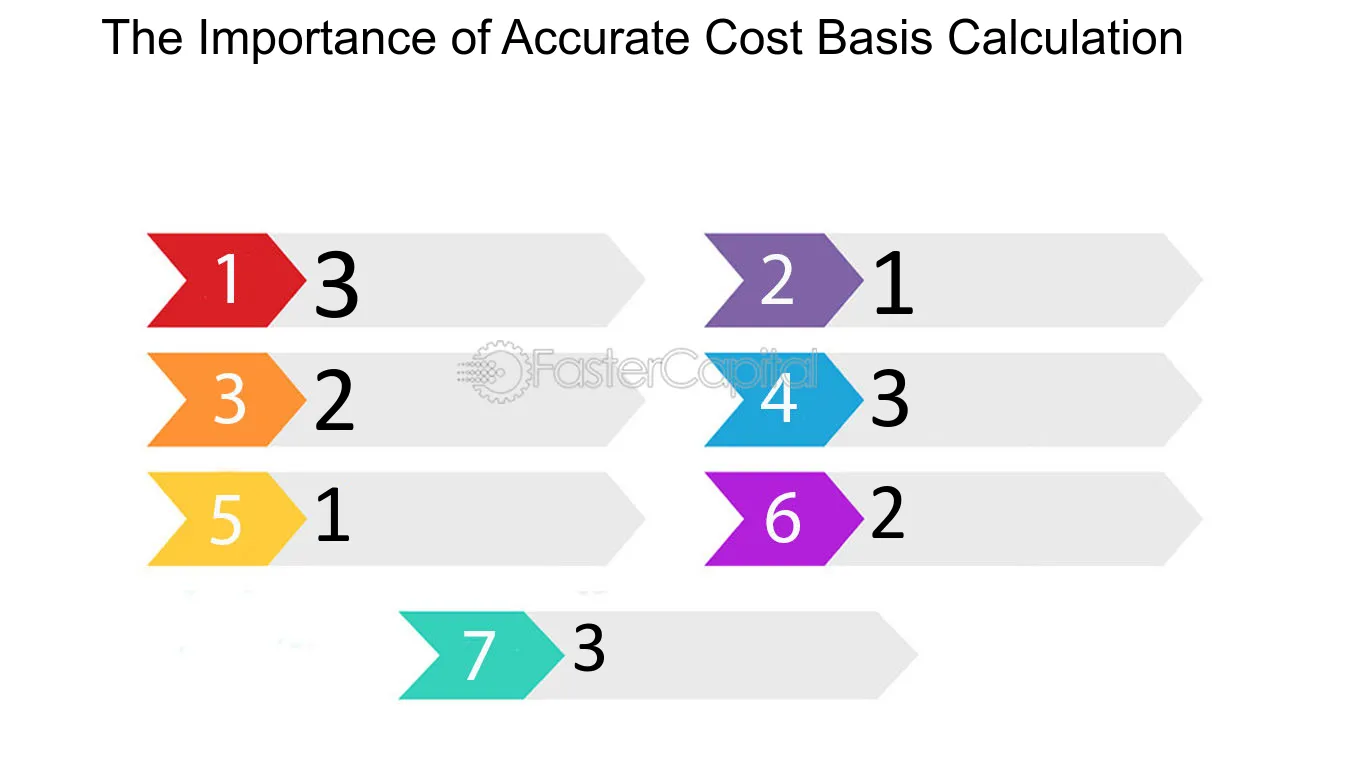 Crypto Accounting - Tax Software & Calculator