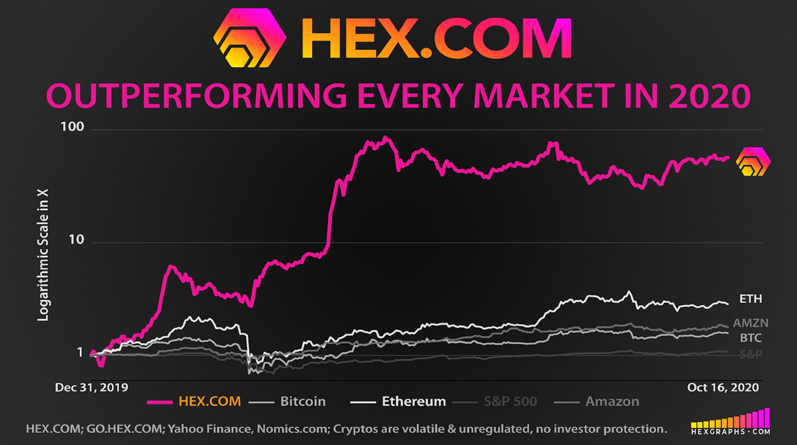 HEX Price - Cryptocurrency:HEXUSD | ADVFN