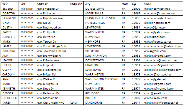 Where Can You Buy an Email List? | Top 20 B2B Email List Providers