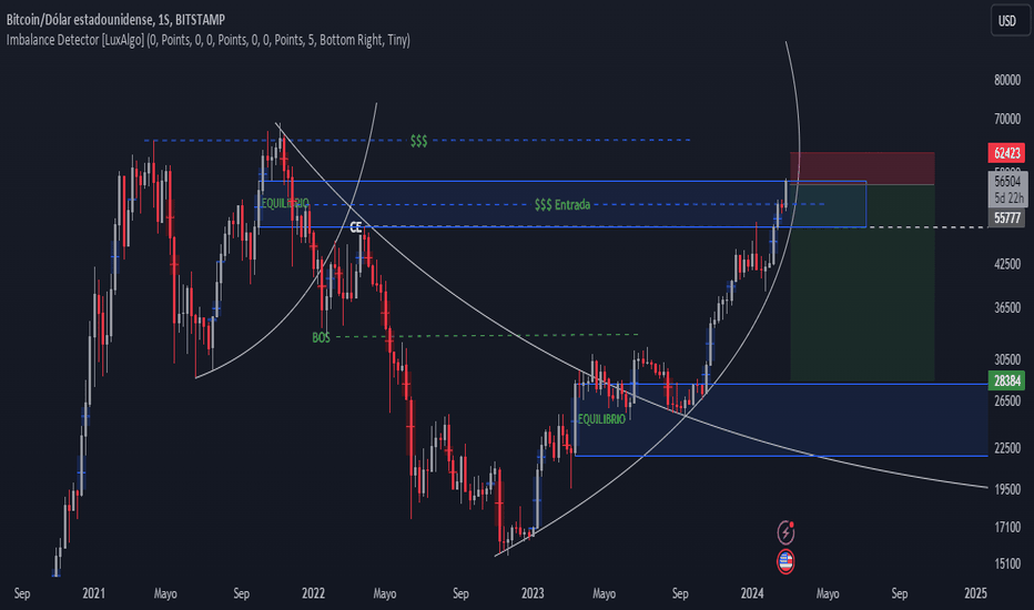 Page 7 Bitcoin Trade Ideas — ACTIVTRADES:BTCUSD — TradingView