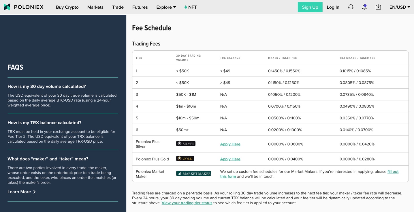 Poloniex - CryptoMarketsWiki