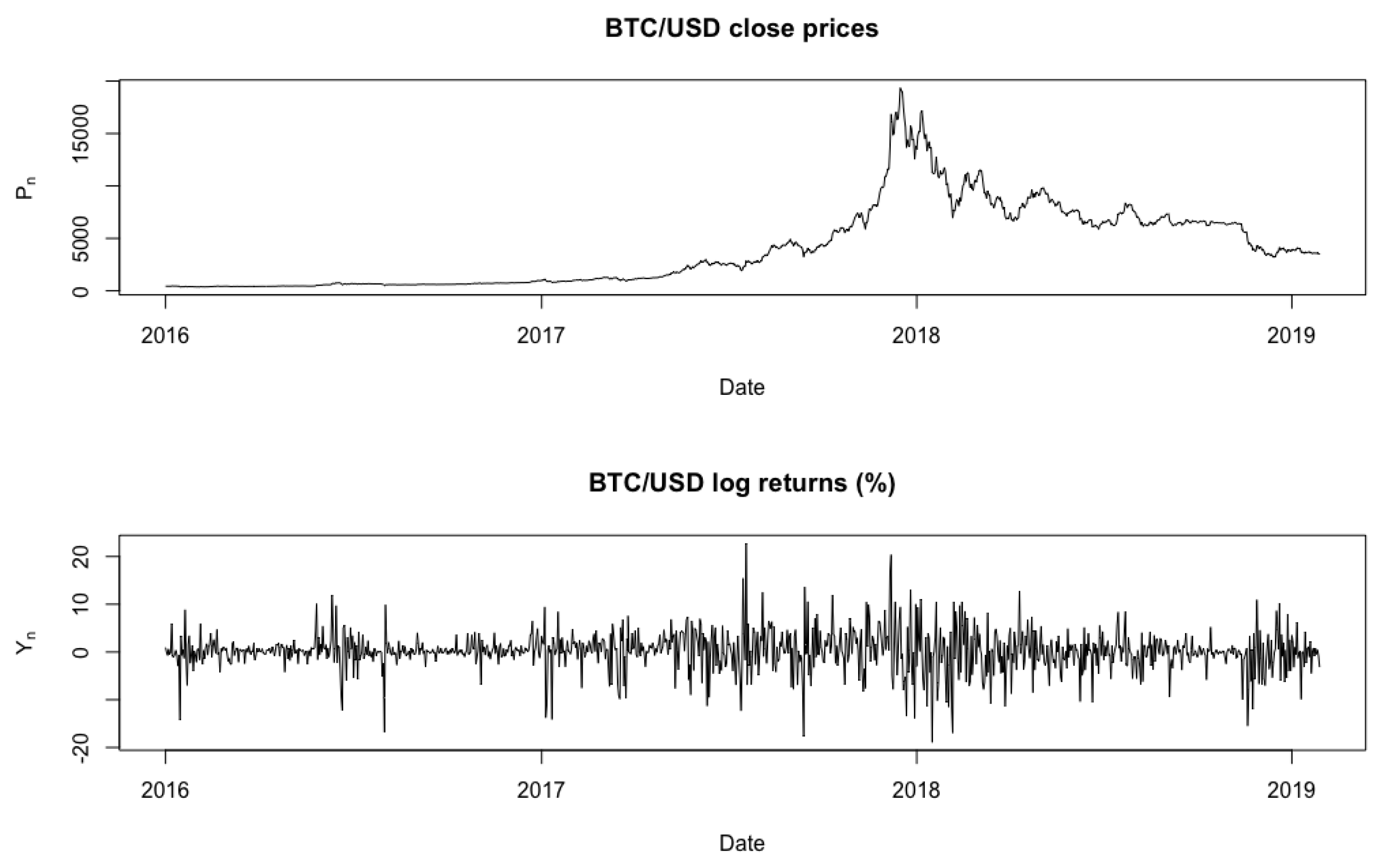 Bitcoin price today, BTC to USD live price, marketcap and chart | CoinMarketCap