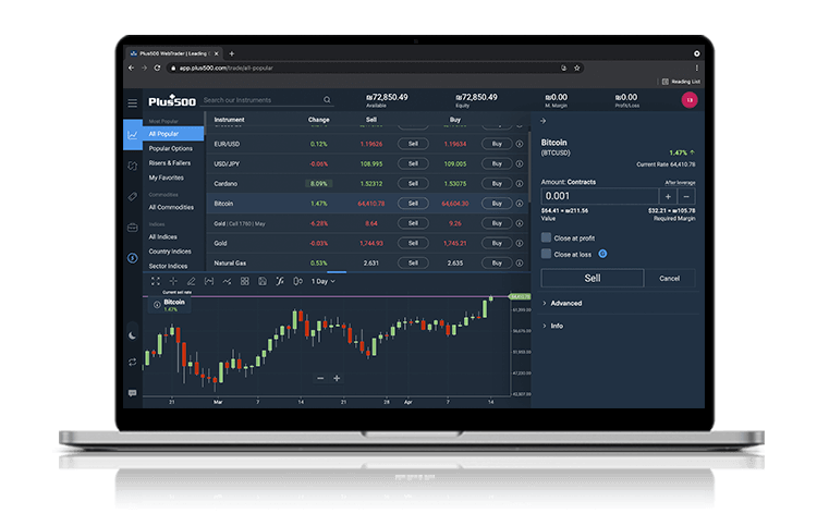 Crypto and Forex | Plus