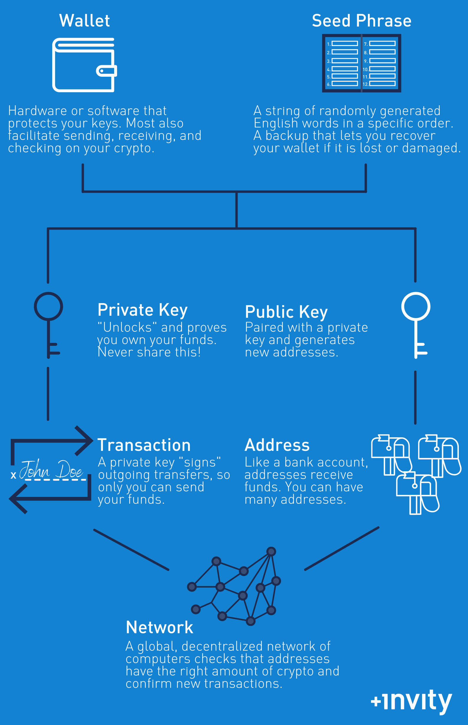 What Is A Bitcoin Wallet and How Does it Work? | Ledger