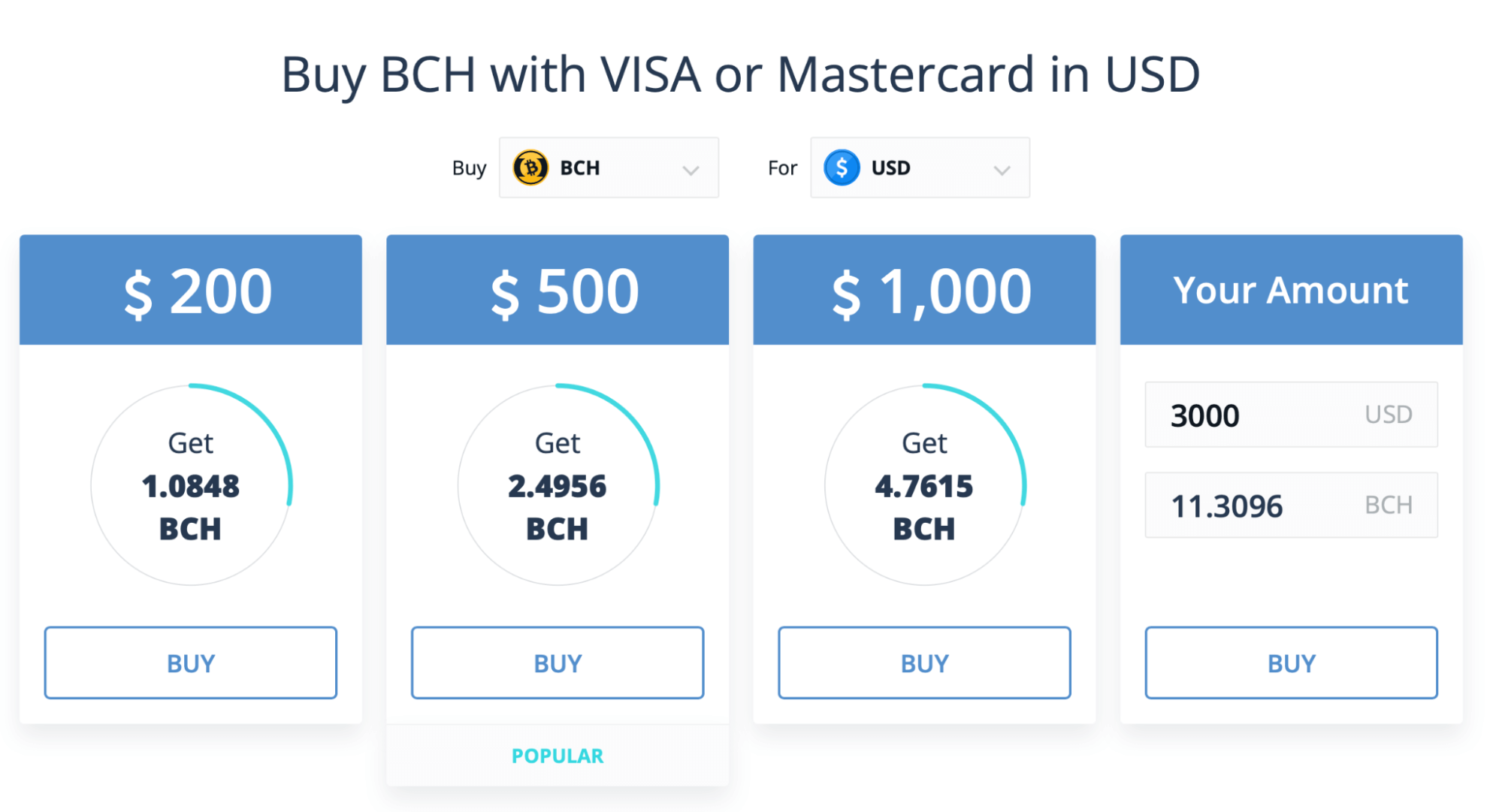 BCH to USD | Convert Bitcoin Cash to United States Dollar | OKX