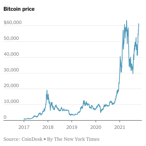 XBT Provider Share Price Bitcoin Tracker One