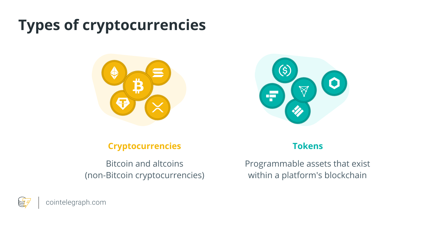 The Basics about Cryptocurrency | CTS