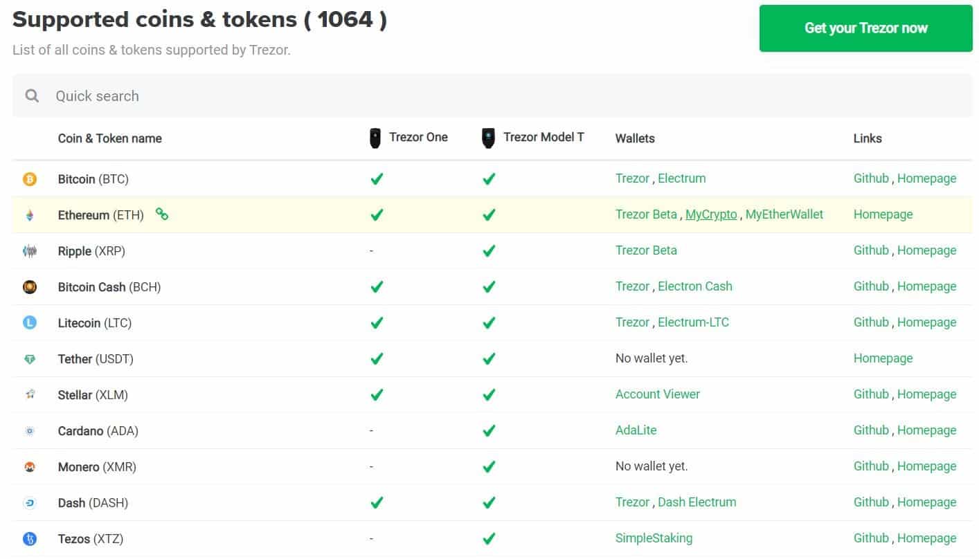 Trezor One and Model T Supported Crypto ( Updated)