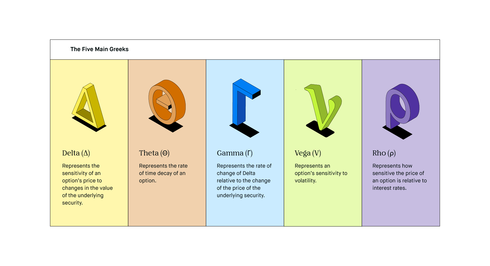 Option Greeks | Delta | Gamma | Theta | Vega | Rho - The Options Playbook