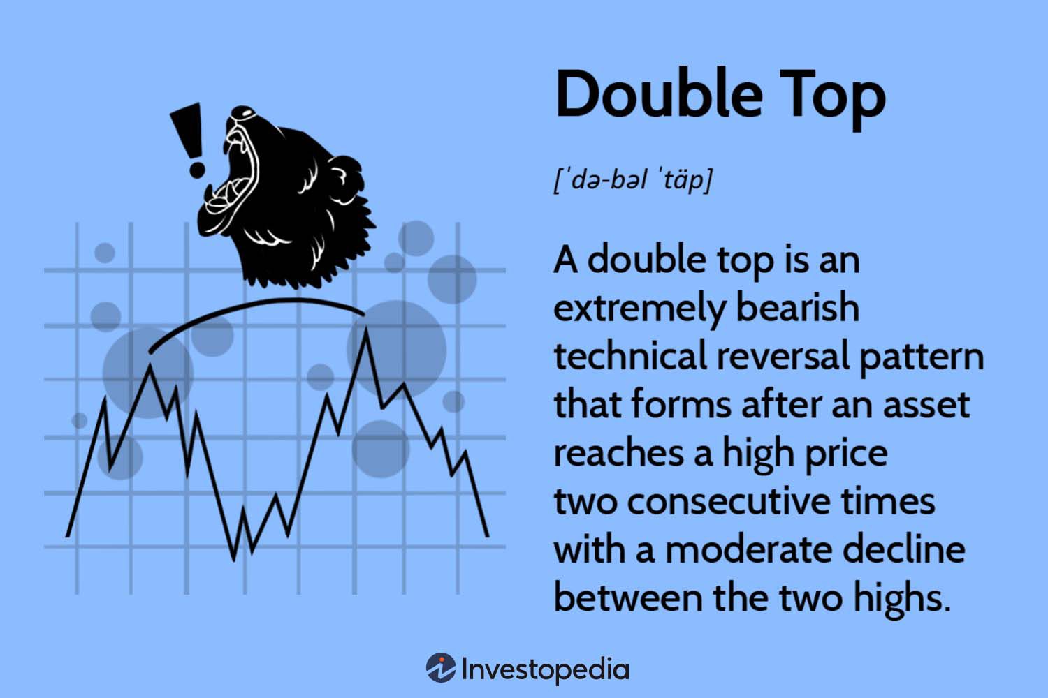 Understanding Double-Spending and How to Prevent Attacks