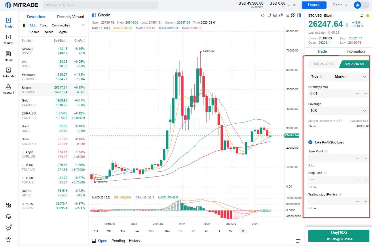 13 Cheapest Cryptocurrencies With the Highest Potential Upside for You | GOBankingRates