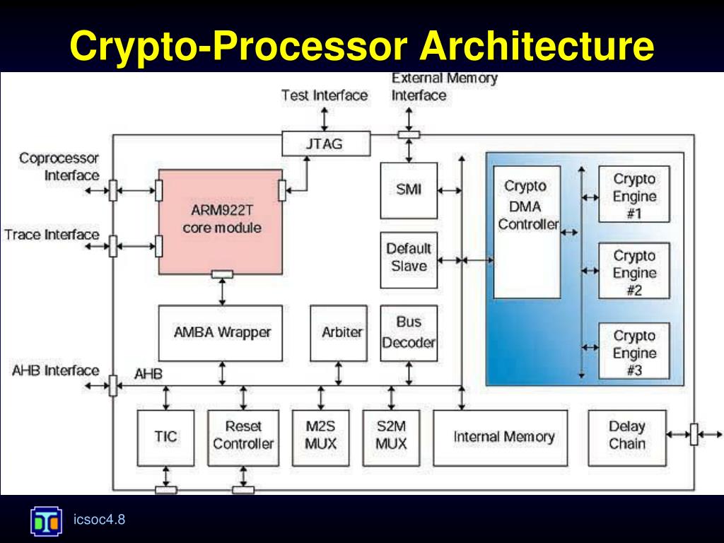Secure cryptoprocessor - Wikipedia