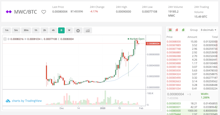 Cloud Mining Contracts - FasterCapital