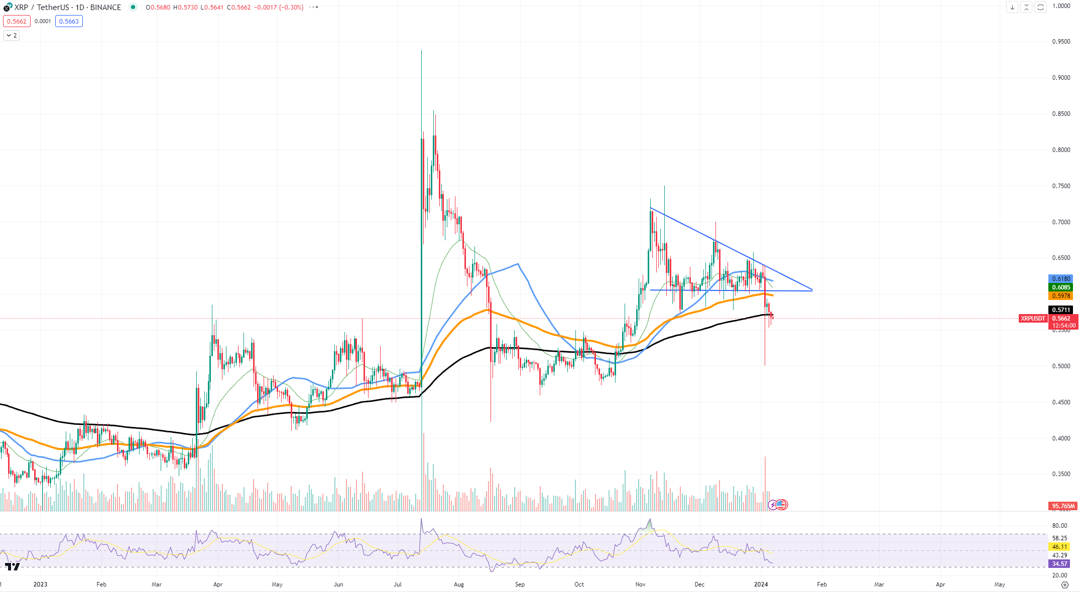 Ripple Is on a Winning Streak (but the Game Isn't Yet Won)