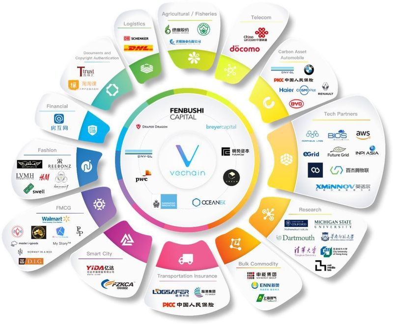 VeChain price today, VET to USD live price, marketcap and chart | CoinMarketCap