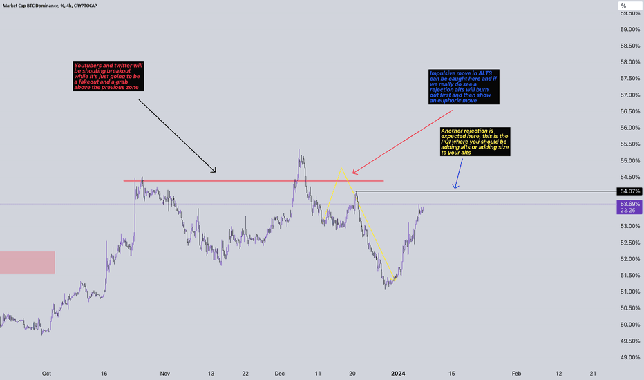 BTCDOMUST.P Charts and Quotes — TradingView