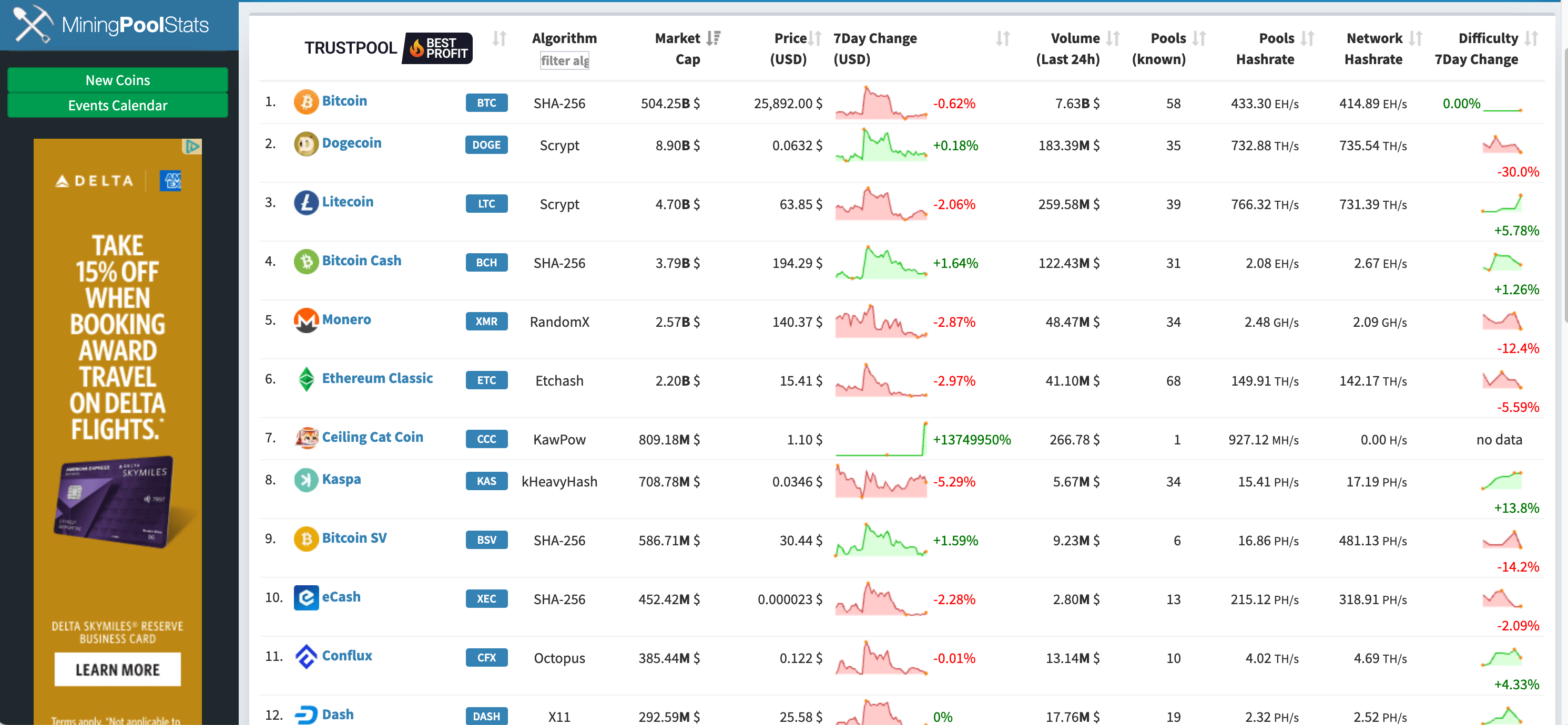 Best Litecoin Mining Pools for - Guide and Comparison of Top LTC Pools