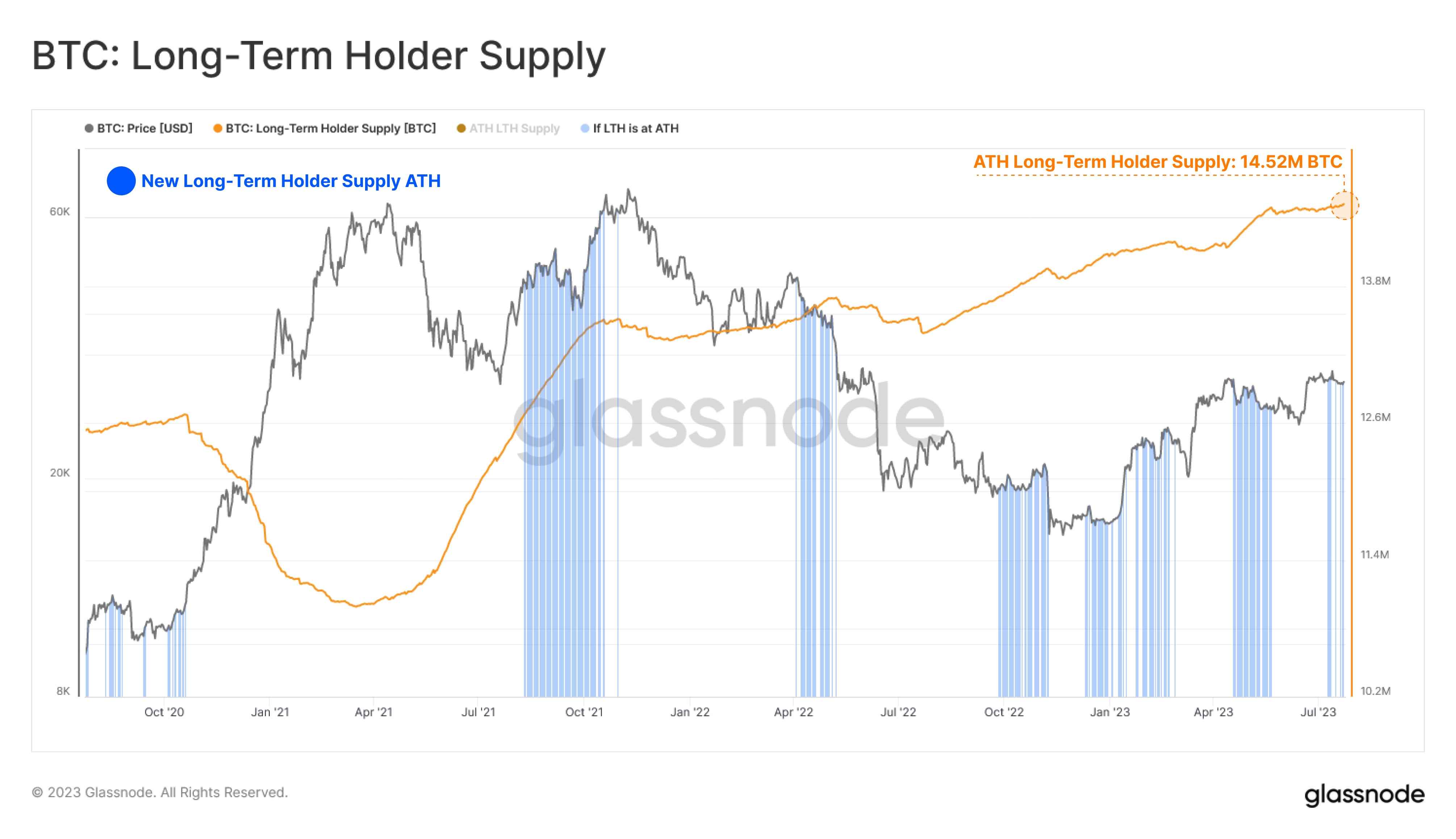 Bitcoin Price Prediction – Forbes Advisor Australia