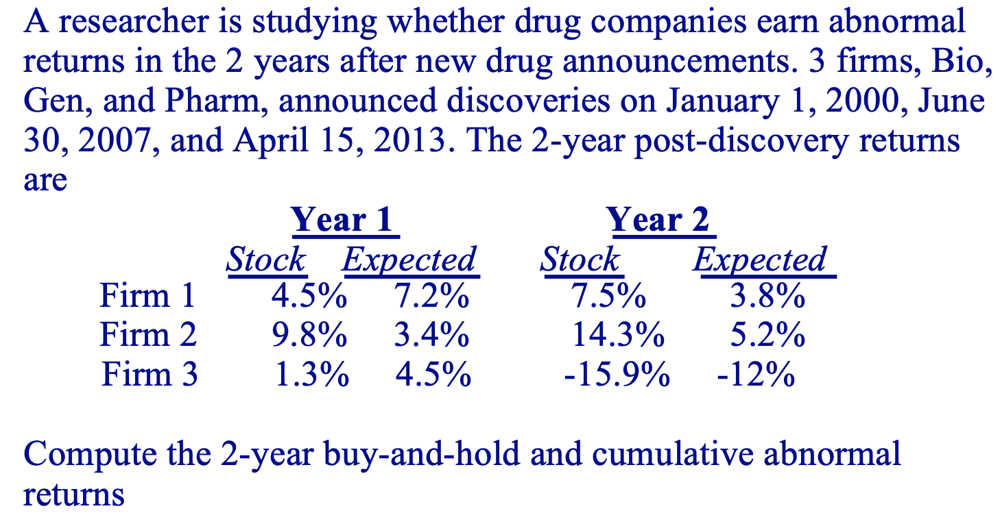 What is Buy-and-Hold Abnormal Return (BHAR) | IGI Global