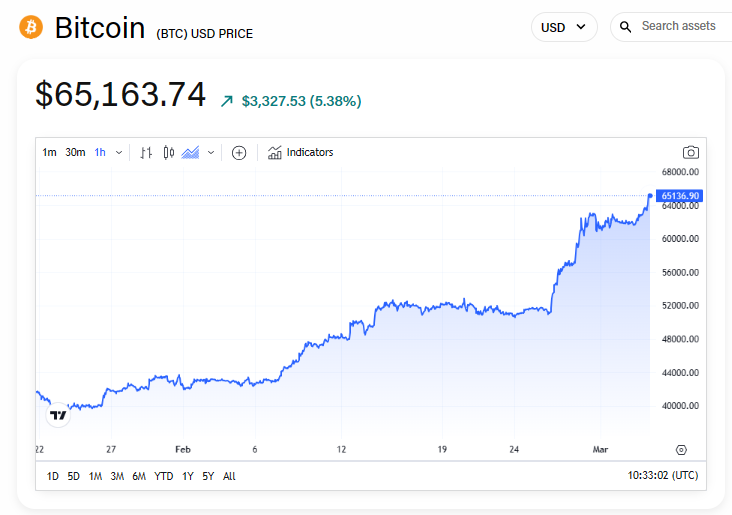 Convert BTC to EUR