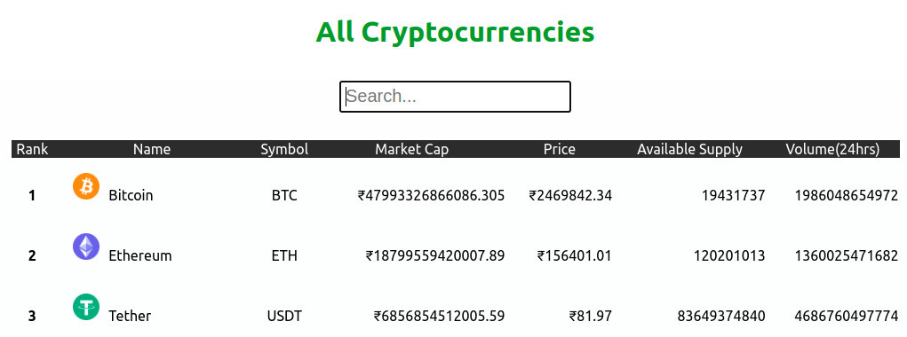 cryptocurrency-api · GitHub Topics · GitHub