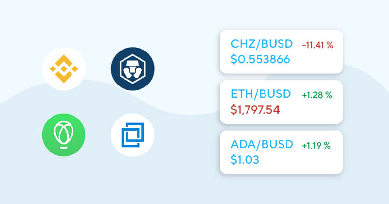 List of Top Crypto Exchanges Ranked By Volume & Fees