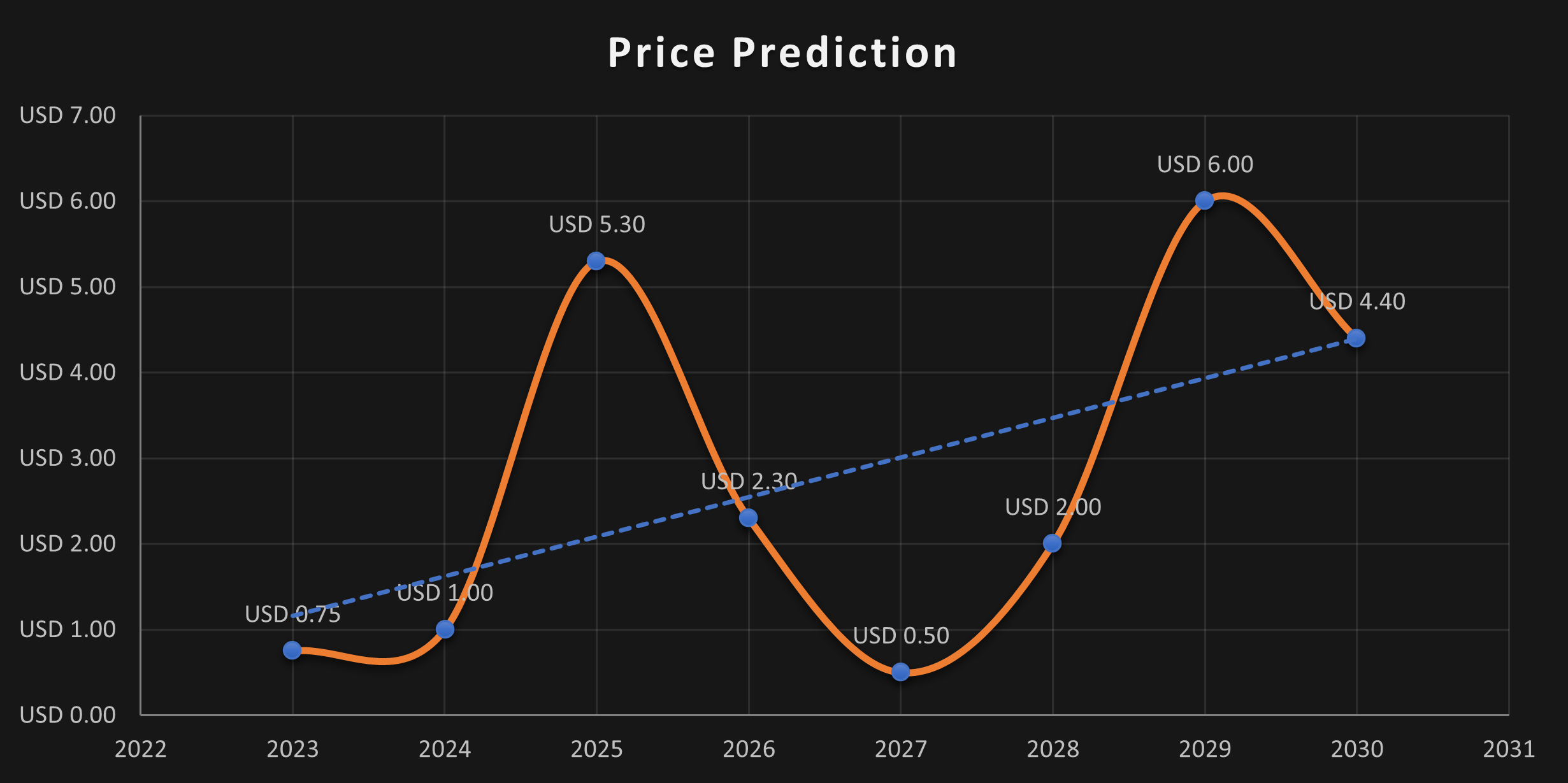 Enjin Coin (ENJ) Price Prediction , , 