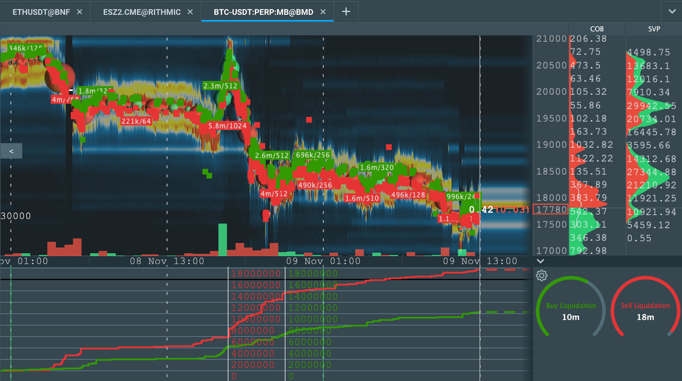 BTCUSD Liquidity Map - Decentrader