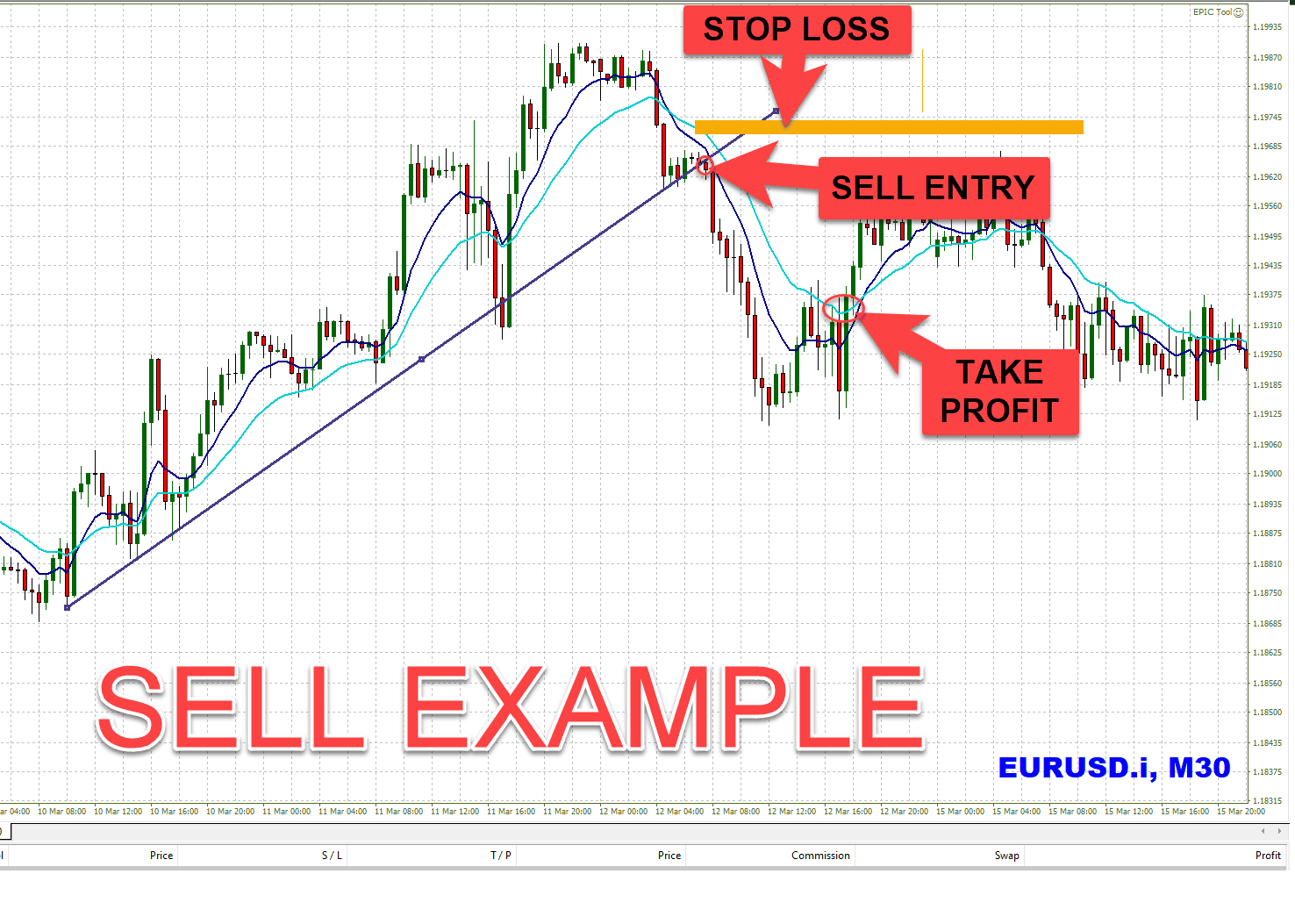 The Complete Forex Trading Strategies Guide (Updated ) • Asia Forex Mentor