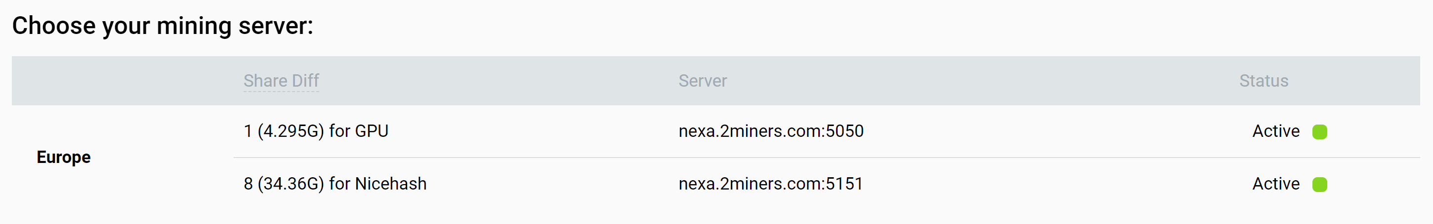 NEXA Network Difficulty Chart | Kryptex Pool