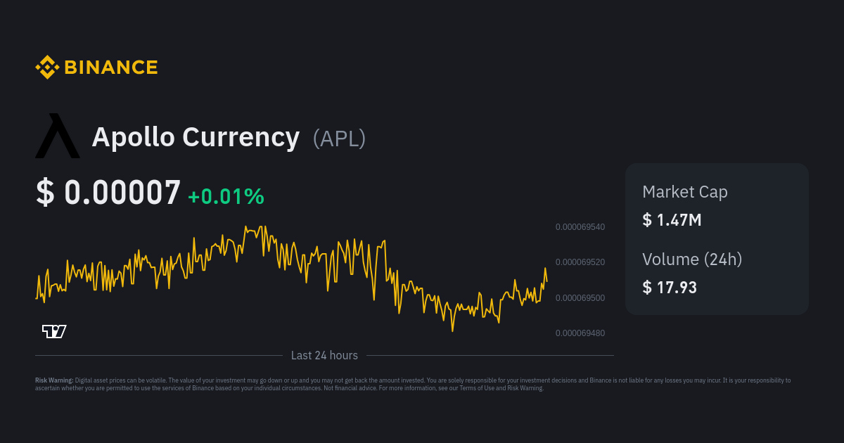 APOLLO/SOL Real-time On-chain Raydium DEX Data