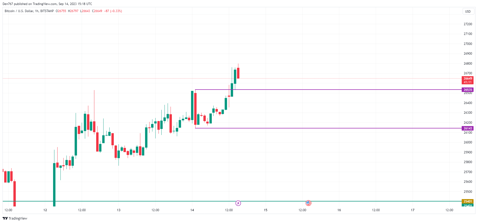 BTCUSD - Bitcoin - USD Cryptocurrency Trader's Cheat Sheet - family-gadgets.ru