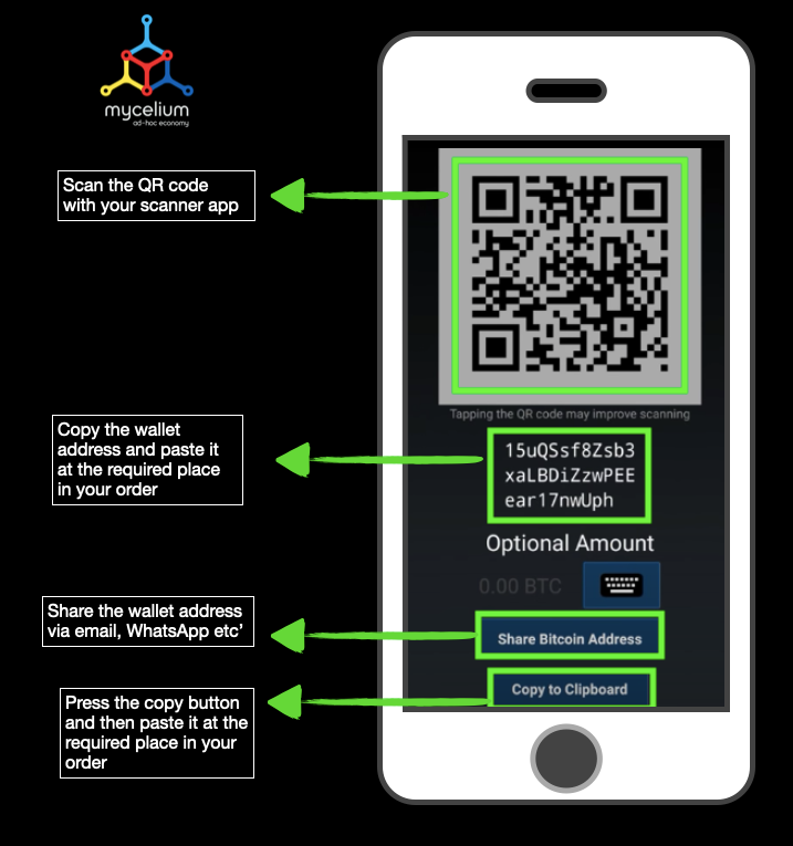 How to Pay With Cryptocurrency