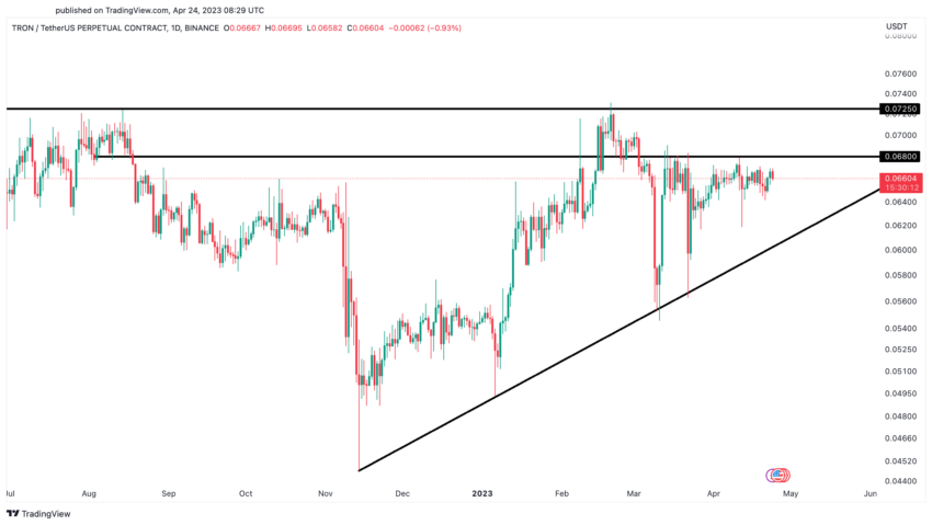 TRON - TRX/USD - today 3/2/ price will down - 03/02/ (GMT)