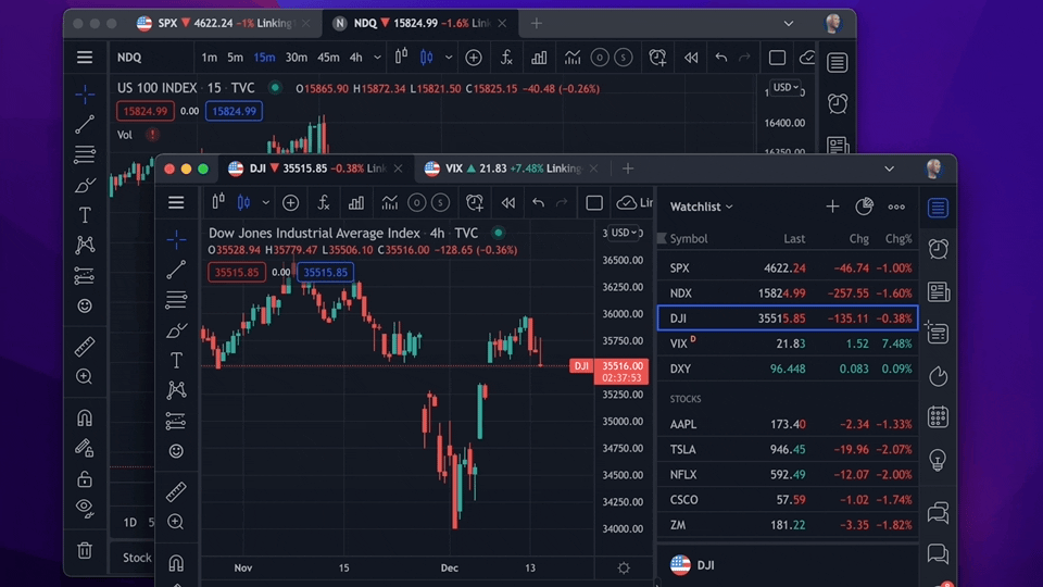 Download TradingView: Track All Markets on PC with MEmu