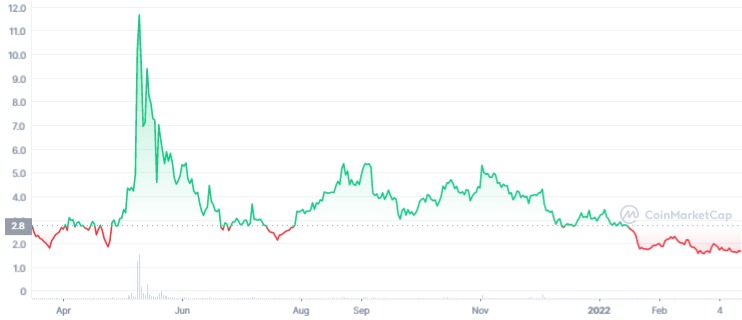 iExec RLC USD (RLC-USD) Price, Value, News & History - Yahoo Finance