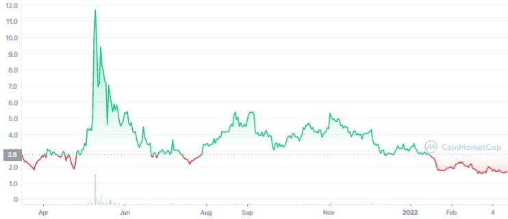 iExec RLC USD (RLC-USD) Price, Value, News & History - Yahoo Finance