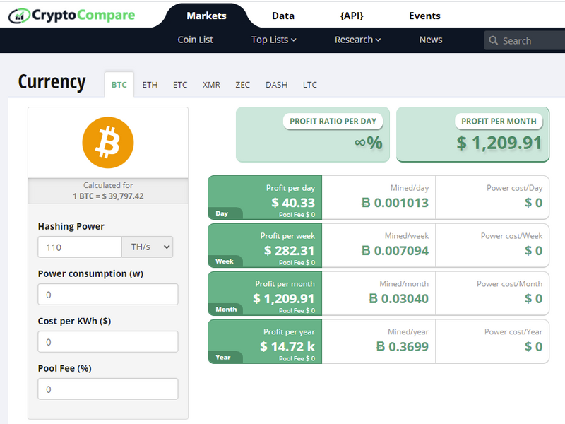 Litecoin (LTC) mining profitability calculator