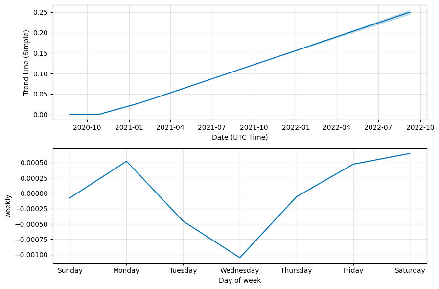 Will XDC hit $,$, $1? XDC Price Prediction 